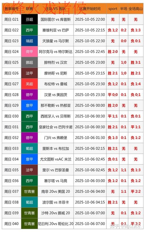 世界杯比分教程热门解析