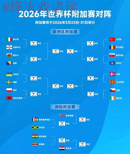 2023世界杯预测热门解析
