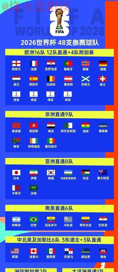 2026世界杯比分APP全站指南 2026世界杯比分APP全站指南