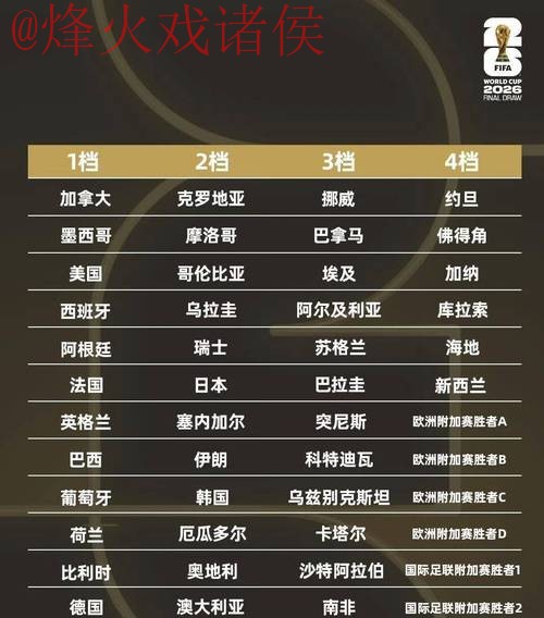 2026世界杯热门比分免费解析 2026世界杯热门比分免费解析